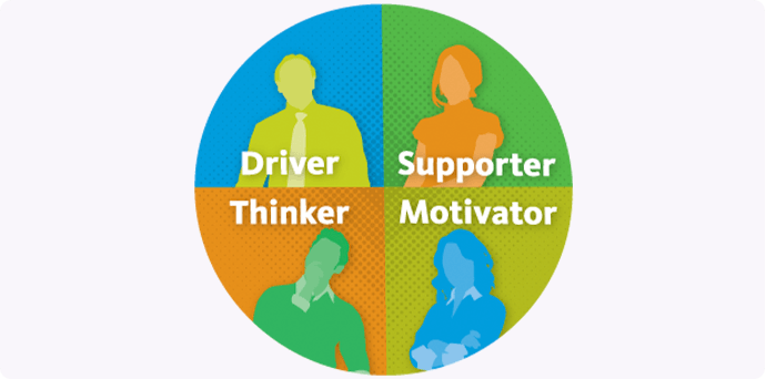 The Personal Characteristics Inventory® (PCI) or Comprehensive Personality Profile® (CPP®): Which Personality Test Should You Use?