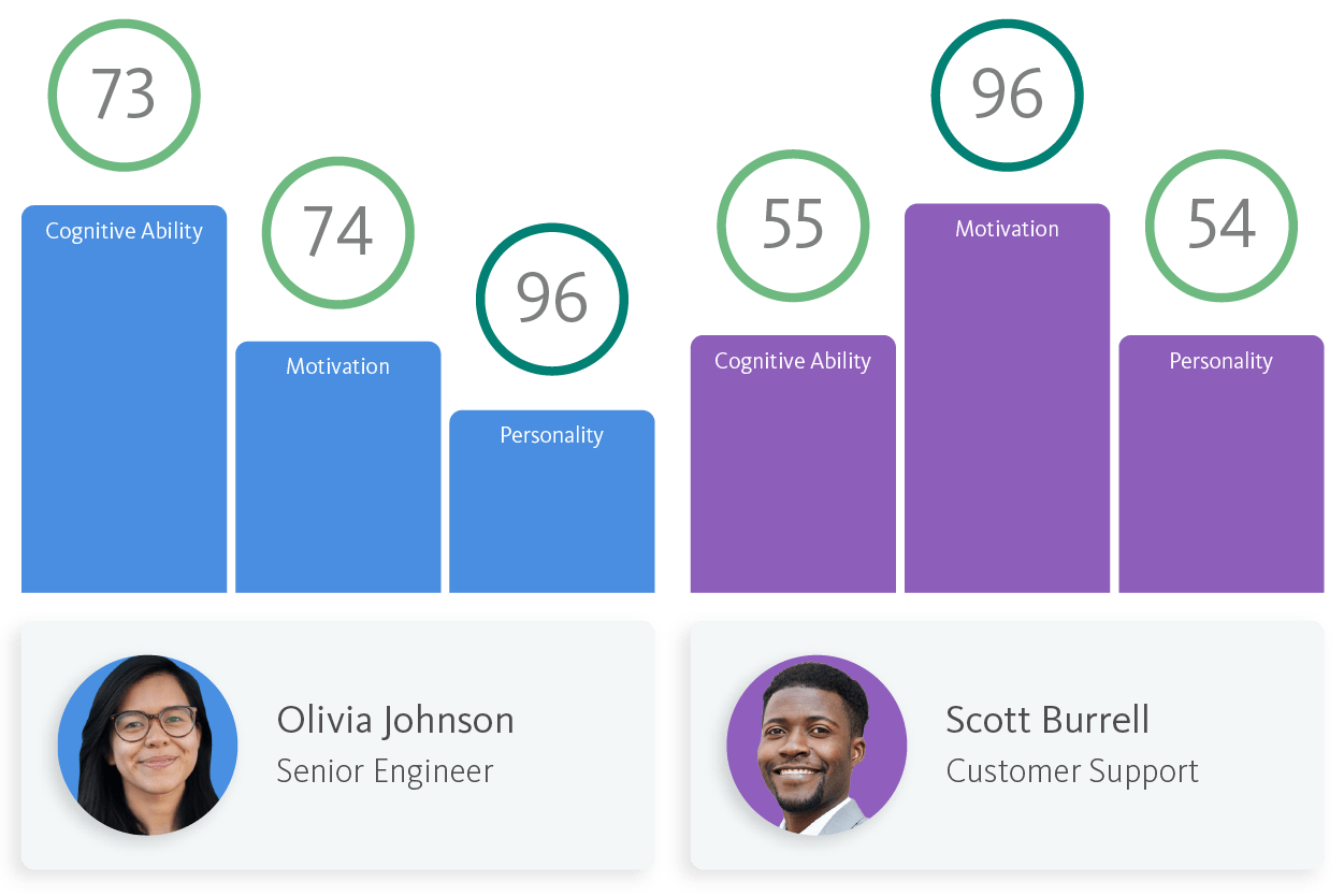 TestGorilla vs. Wonderlic (formerly WonScore) - TG